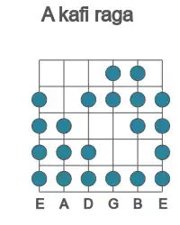 Guitar scale for kafi raga in position 1